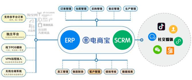 全渠道双十一来临你的网店电商erp系统准备好了吗