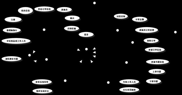 面向对象分析与设计在线购物系统二用况图文档