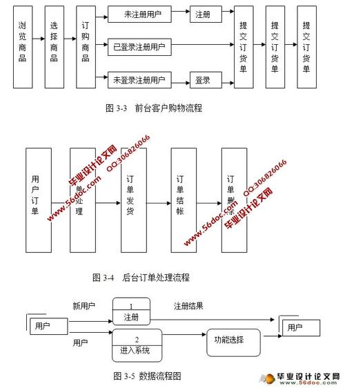 网上购物食品商城系统的设计与实现jspmysql