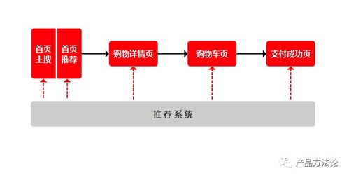 天猫,为什么总能 猜 到我想买啥