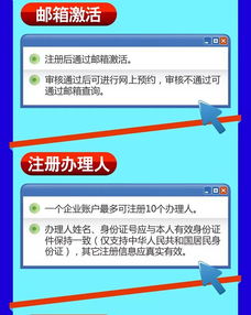 cfda 保健食品网上预约受理系统的用户操作视野图
