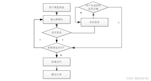 基于微信小程序的特产购物系统 61364 免费领源码 可做计算机毕业设计java php 爬虫 app 小程序 c c python 数据可视化 大数据 文案