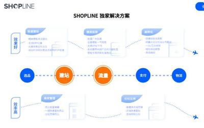 跨境电商不好做,封店潮无力应对?SHOPLINE为你提供新思路
