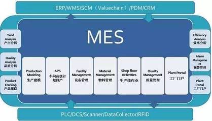 一篇让你搞明白ERP、SAP、MES的文章!【智慧工厂】_科技_网