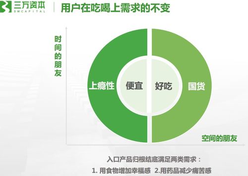 三万资本黄鹤 最伟大的食品饮料公司都有上瘾性