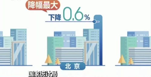 关注 11月70城房价最新数据来了
