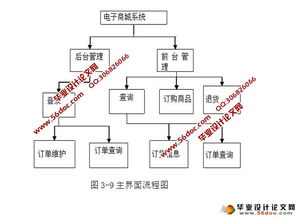 电子商城网上购物系统的设计与实现 myeclipse,mysql