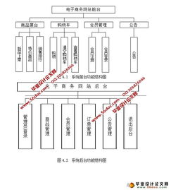 网上购物系统电子商务网站的设计与实现 asp.net,sql 含录像
