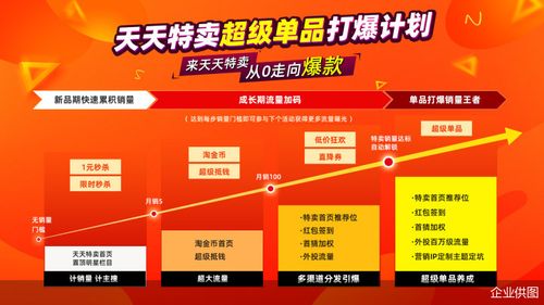 聚划算百亿补贴和天天特卖推出金秋超值购 百大工厂源头好货狂补直降