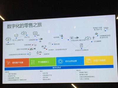 微软瞄准零售行业,卖出攻夺企业市场第一步_技术观察_企业应用_中国IDC圈