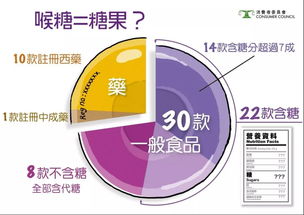 慎买 这41款香港热门小零食问题多多,小孩 孕妇吃了会