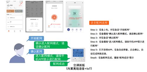涂鸦aiot产品方案的详细介绍