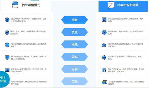 微三云麦超 水果能做社区团购模式吗 生鲜水果社区团购系统开发