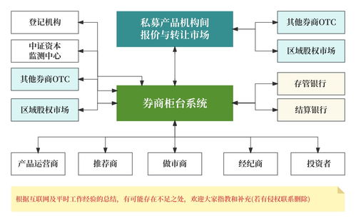 我的证券产品史 见证 a 股激荡14年 上