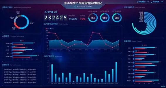 智慧工厂监测和预警分析系统--解放号