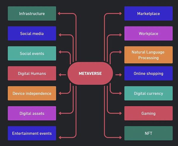 元宇宙中DeFi的可能性和局限性 以网上购物系统为例