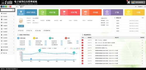大气通用购物商城后台管理系统 PHP中文网免费模板全解析